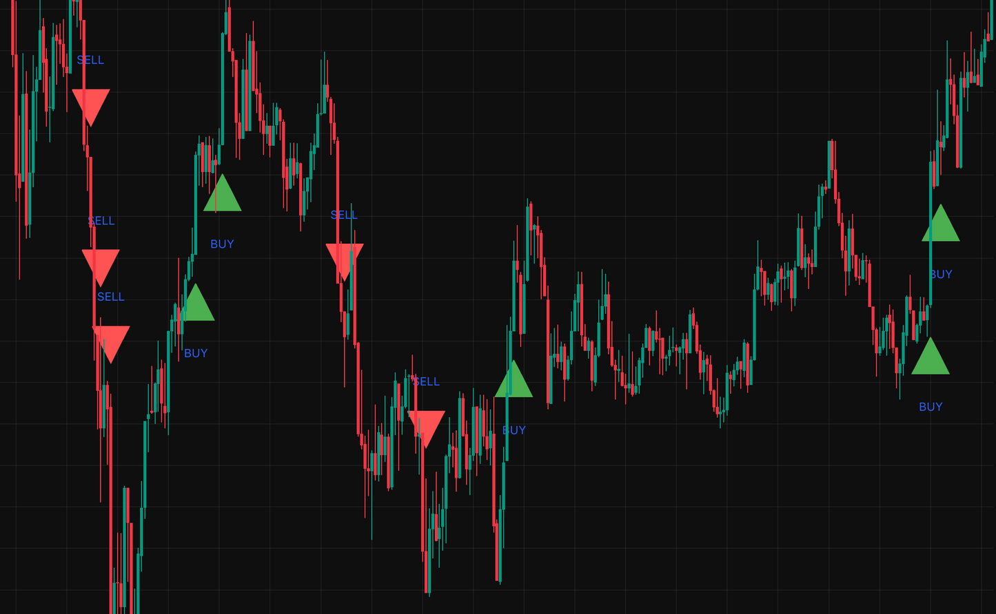 Quantivo V1 Break Of Structure