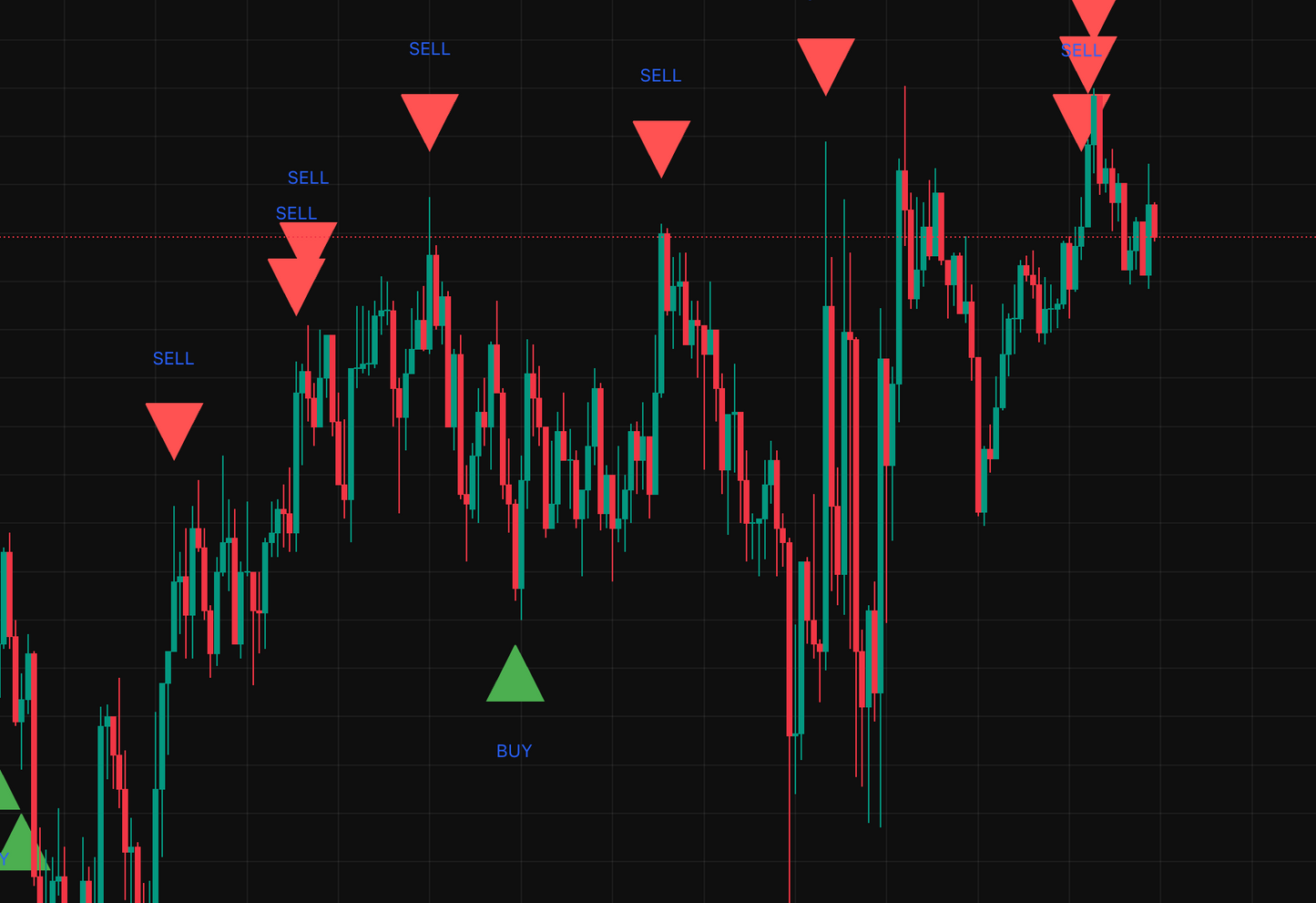 Quantivo V1 Liquidity sweep