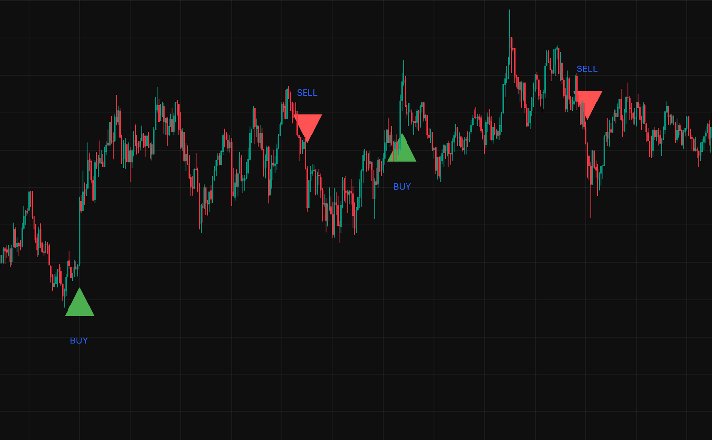 Quantivo V2 All strategies
