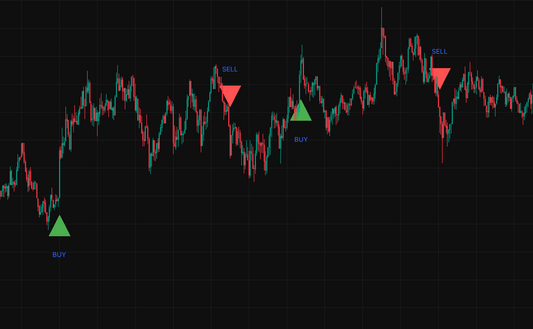 Quantivo V2 All strategies